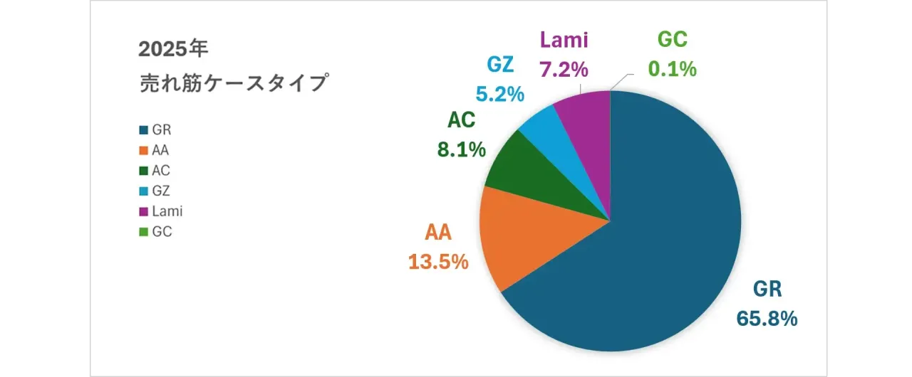 いれもん通信252号～2025年の「いれもんの通信まとめ」～ 